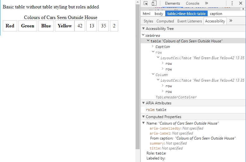 A slightly inaccessible table with display styles overriden but roles added to table elements
